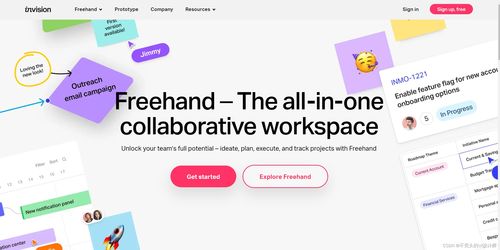 四款卓越UI設計軟件推薦，賦能高效軟件開發